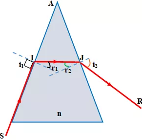 Để học tốt Vật Lý 11 nâng cao | Giải bài tập Vật Lý 11 nâng cao Bai 4 Trang 234 Sgk Vat Ly 11 Nang Cao