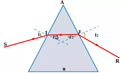 Để học tốt Vật Lý 11 nâng cao | Giải bài tập Vật Lý 11 nâng cao Bai 5 Trang 234 Sgk Vat Ly 11 Nang Cao