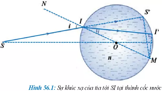 Để học tốt Vật Lý 11 nâng cao | Giải bài tập Vật Lý 11 nâng cao Bai 56 Thuc Hanh Xac Dinh Chiet Suat Cua Nuoc Va Tieu Cu Cua Thau Kinh Phan Ki 1