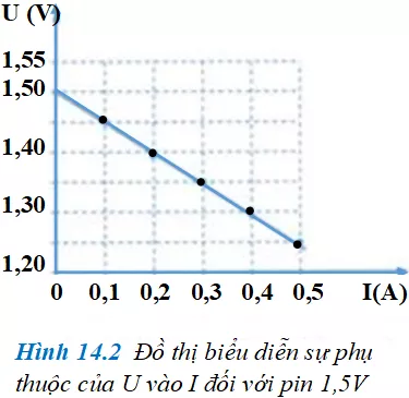 Để học tốt Vật Lý 11 nâng cao | Giải bài tập Vật Lý 11 nâng cao Bai C1 Trang 68 Sgk Vat Ly 11 Nang Cao