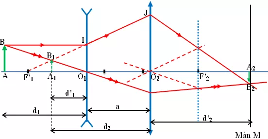 Để học tốt Vật Lý 11 nâng cao | Giải bài tập Vật Lý 11 nâng cao Cau 4 Trang 278 Sgk Vat Ly 11 Nang Cao