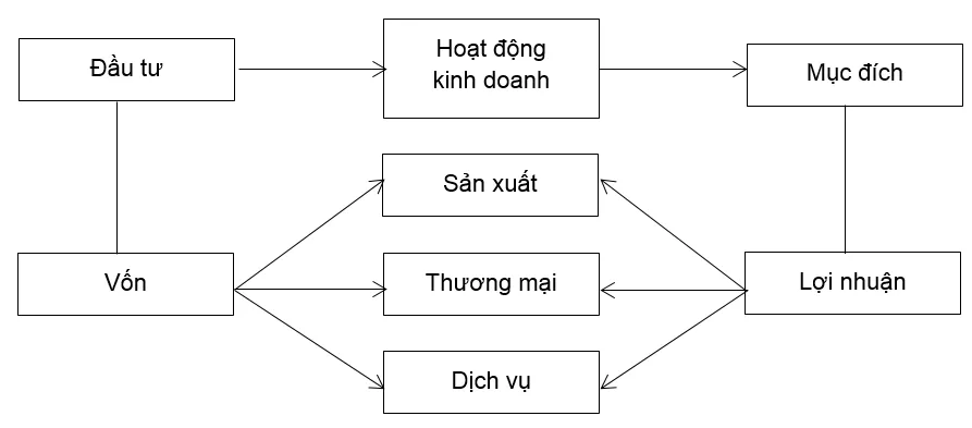 Bài 1 trang 48 SBT Công nghệ 10 | Giải sách bài tập Công nghệ 10 hay nhất tại VietJack Bai 1 Trang 48 Sbt Cong Nghe 10