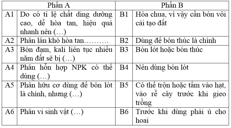 Bài 4 trang 14 SBT Công nghệ 10 | Giải sách bài tập Công nghệ 10 hay nhất tại VietJack Bai 4 Trang 14 Sbt Cong Nghe 10