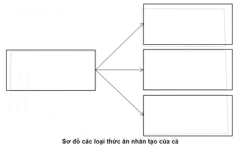 Bài 4 trang 32 SBT Công nghệ 10 | Giải sách bài tập Công nghệ 10 hay nhất tại VietJack Bai 4 Trang 32 Sbt Cong Nghe 10