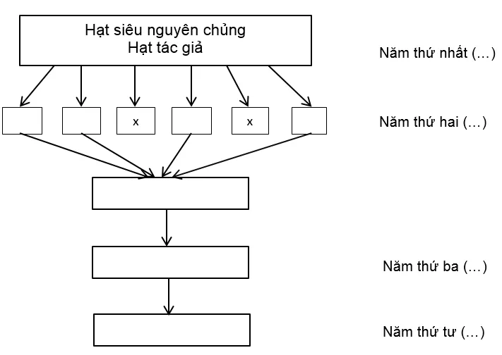 Bài 4 trang 6 SBT Công nghệ 10 | Giải sách bài tập Công nghệ 10 hay nhất tại VietJack Bai 4 Trang 6 Sbt Cong Nghe 10