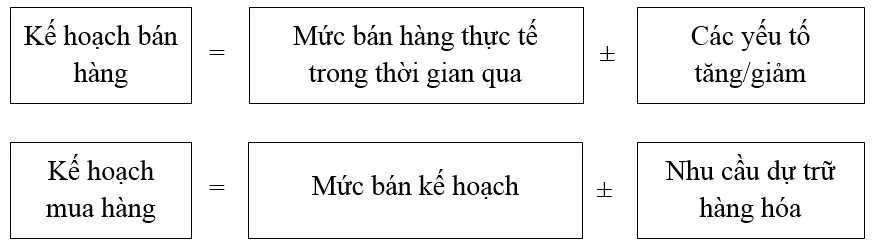 Bài 5 trang 51 SBT Công nghệ 10 | Giải sách bài tập Công nghệ 10 hay nhất tại VietJack Bai 5 Trang 51 Sbt Cong Nghe 10