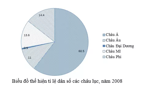 Giải sách bài tập Địa Lí 8 | Giải sbt Địa Lí 8 Cau 1 Trang 13 Sbt Dia Li 8 2