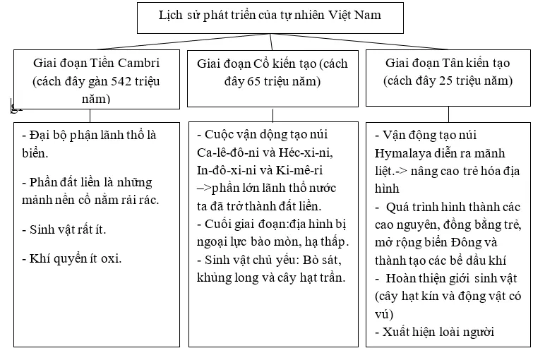 Giải sách bài tập Địa Lí 8 | Giải sbt Địa Lí 8 Cau 1 Trang 61 Sbt Dia Li 8 1