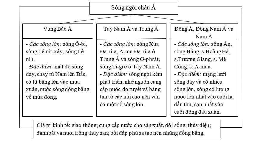 Giải sách bài tập Địa Lí 8 | Giải sbt Địa Lí 8 Cau 1 Trang 8 Sbt Dia Li 8 1