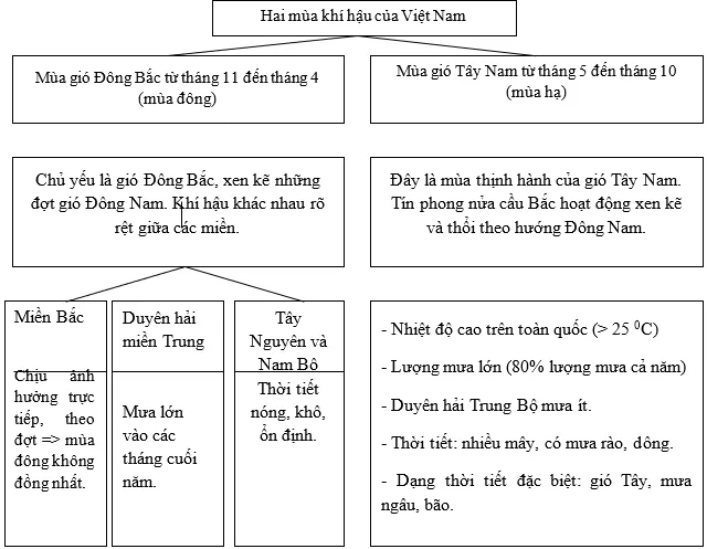 Giải sách bài tập Địa Lí 8 | Giải sbt Địa Lí 8 Cau 1 Trang 80 Sbt Dia Li 8 1