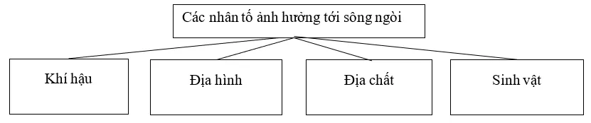 Giải sách bài tập Địa Lí 8 | Giải sbt Địa Lí 8 Cau 1 Trang 84 Sbt Dia Li 8 1