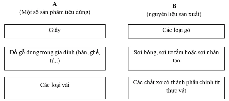 Giải sách bài tập Địa Lí 8 | Giải sbt Địa Lí 8 Cau 1 Trang 93 Sbt Dia Li 8 1