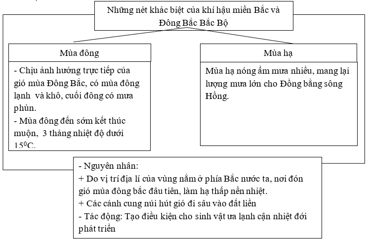 Giải sách bài tập Địa Lí 8 | Giải sbt Địa Lí 8 Cau 2 Trang 100 Sbt Dia Li 8 1