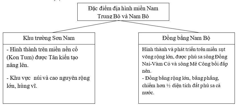 Giải sách bài tập Địa Lí 8 | Giải sbt Địa Lí 8 Cau 2 Trang 107 Sbt Dia Li 8 1