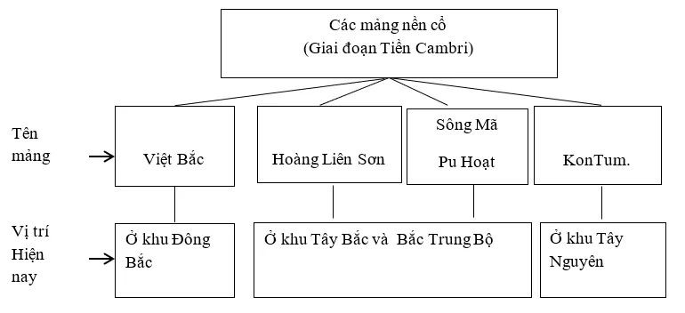 Giải sách bài tập Địa Lí 8 | Giải sbt Địa Lí 8 Cau 2 Trang 61 Sbt Dia Li 8 1