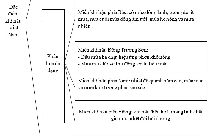 Giải sách bài tập Địa Lí 8 | Giải sbt Địa Lí 8 Cau 2 Trang 77 Sbt Dia Li 8 2