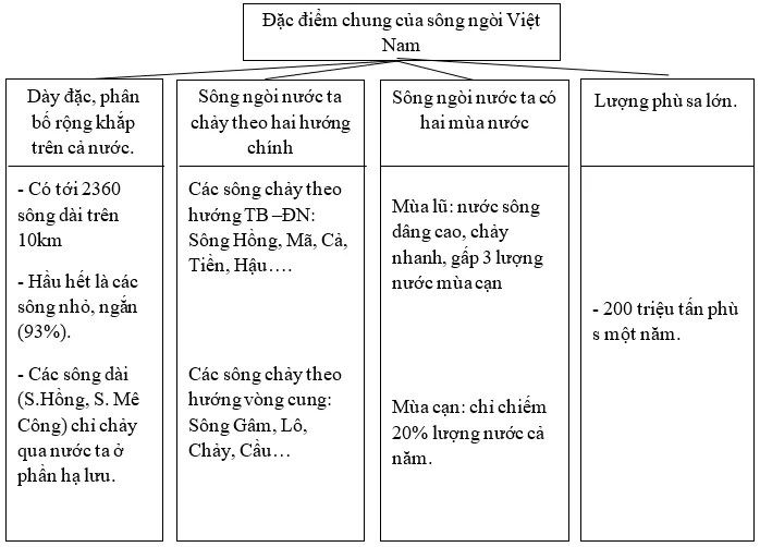 Giải sách bài tập Địa Lí 8 | Giải sbt Địa Lí 8 Cau 2 Trang 83 Sbt Dia Li 8 