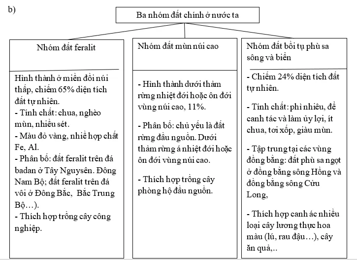 Giải sách bài tập Địa Lí 8 | Giải sbt Địa Lí 8 Cau 2 Trang 89 Sbt Dia Li 8 2