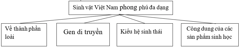 Giải sách bài tập Địa Lí 8 | Giải sbt Địa Lí 8 Cau 2 Trang 92 Sbt Dia Li 8 1