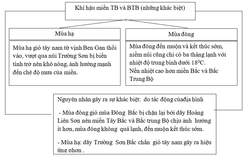 Giải sách bài tập Địa Lí 8 | Giải sbt Địa Lí 8 Cau 3 Trang 104 Sbt Dia Li 8 1