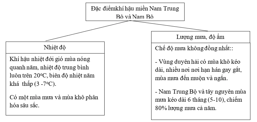 Giải sách bài tập Địa Lí 8 | Giải sbt Địa Lí 8 Cau 3 Trang 107 Sbt Dia Li 8 1