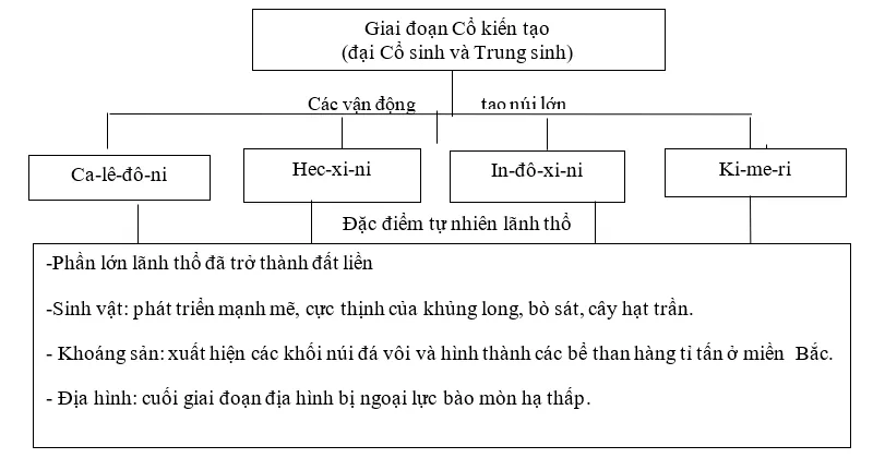 Giải sách bài tập Địa Lí 8 | Giải sbt Địa Lí 8 Cau 3 Trang 62 Sbt Dia Li 8 1