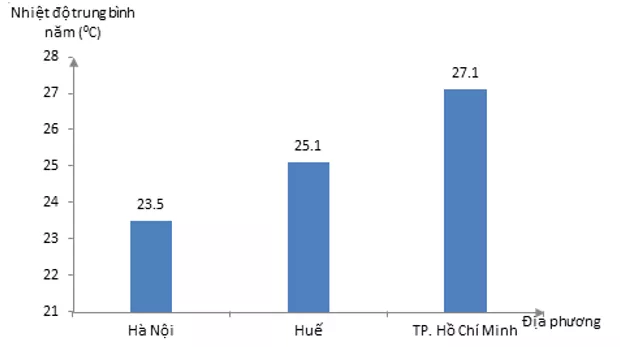 Giải sách bài tập Địa Lí 8 | Giải sbt Địa Lí 8 Cau 3 Trang 79 Sbt Dia Li 8 1