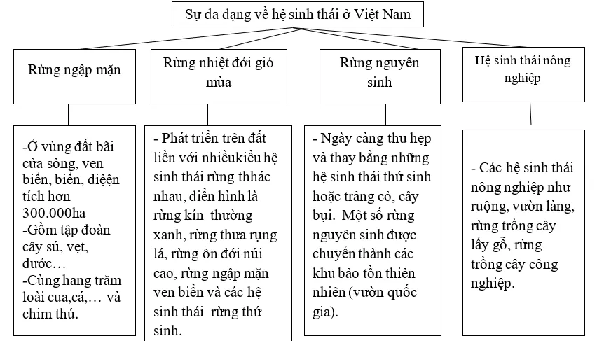 Giải sách bài tập Địa Lí 8 | Giải sbt Địa Lí 8 Cau 3 Trang 92 Sbt Dia Li 8 1