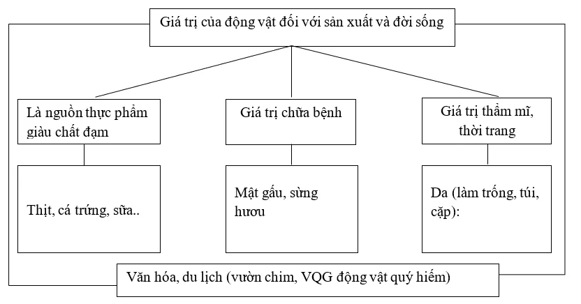 Giải sách bài tập Địa Lí 8 | Giải sbt Địa Lí 8 Cau 3 Trang 93 Sbt Dia Li 8 1