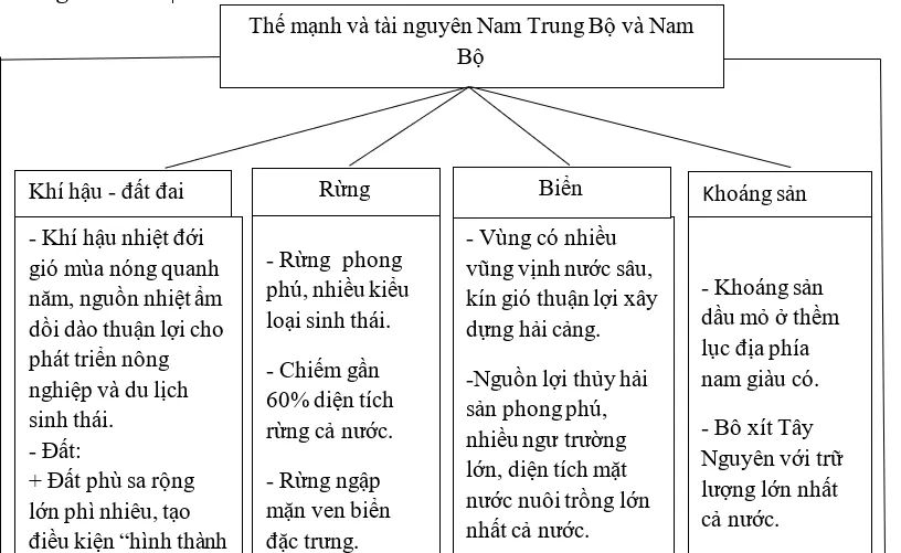 Giải sách bài tập Địa Lí 8 | Giải sbt Địa Lí 8 Cau 4 Trang 108 Sbt Dia Li 8 1