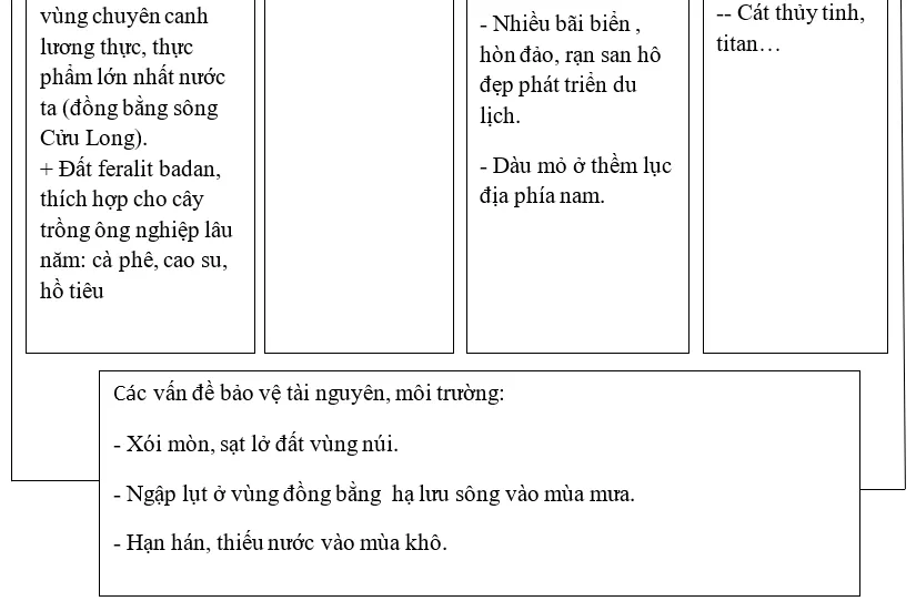 Giải sách bài tập Địa Lí 8 | Giải sbt Địa Lí 8 Cau 4 Trang 108 Sbt Dia Li 8 2