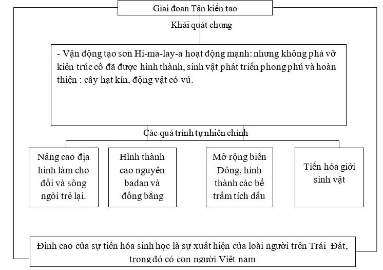 Giải sách bài tập Địa Lí 8 | Giải sbt Địa Lí 8 Cau 4 Trang 62 Sbt Dia Li 8 1