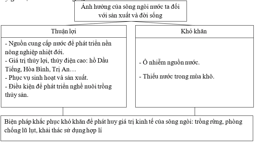 Giải sách bài tập Địa Lí 8 | Giải sbt Địa Lí 8 Cau 4 Trang 84 Sbt Dia Li 8 1