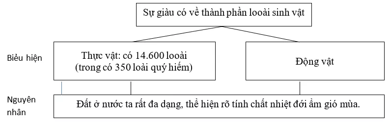 Giải sách bài tập Địa Lí 8 | Giải sbt Địa Lí 8 Cau 4 Trang 92 Sbt Dia Li 8 1