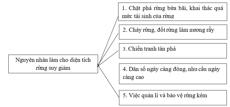 Giải sách bài tập Địa Lí 8 | Giải sbt Địa Lí 8 Cau 4 Trang 94 Sbt Dia Li 8 1