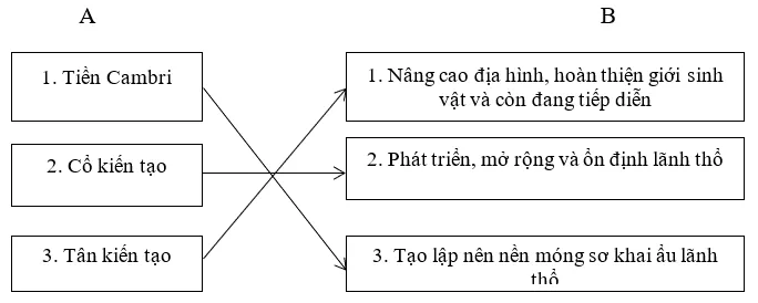 Giải sách bài tập Địa Lí 8 | Giải sbt Địa Lí 8 Cau 5 Trang 63 Sbt Dia Li 8 1