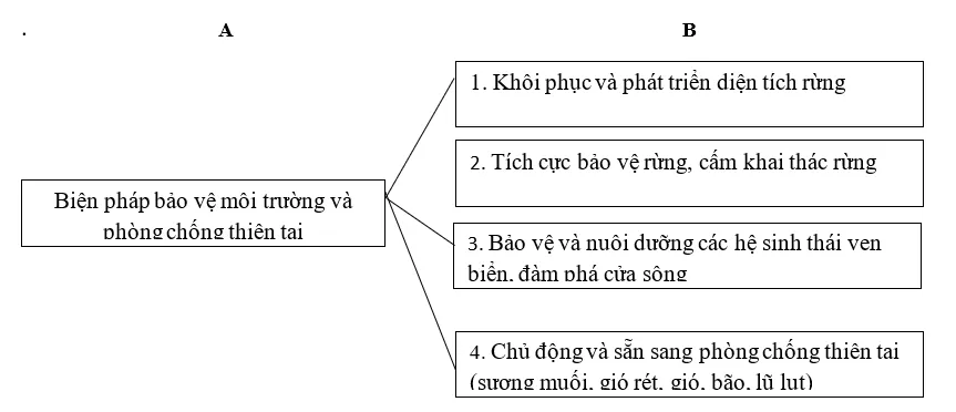 Giải sách bài tập Địa Lí 8 | Giải sbt Địa Lí 8 Cau 6 Trang 105 Sbt Dia Li 8 1