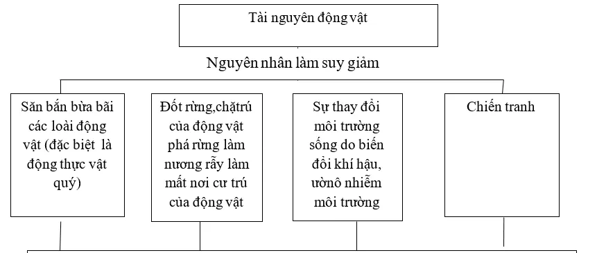 Giải sách bài tập Địa Lí 8 | Giải sbt Địa Lí 8 Cau 6 Trang 94 Sbt Dia Li 8 1