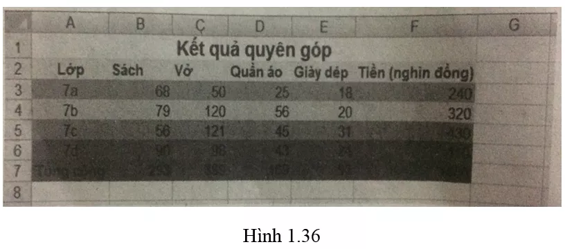Bài 11 trang 40 SBT Tin học 7 | Giải sách bài tập Tin học 7 hay nhất tại VietJack Bai 11 Trang 40 Sach Bai Tap Tin Hoc 7 1