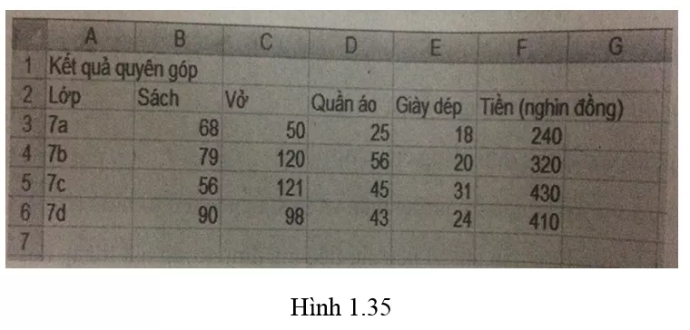 Bài 11 trang 40 SBT Tin học 7 | Giải sách bài tập Tin học 7 hay nhất tại VietJack Bai 11 Trang 40 Sach Bai Tap Tin Hoc 7