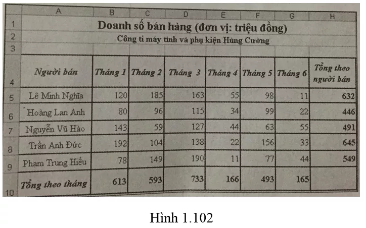 Bài 11 trang 61 SBT Tin học 7 | Giải sách bài tập Tin học 7 hay nhất tại VietJack Bai 11 Trang 61 Sach Bai Tap Tin Hoc 7 2