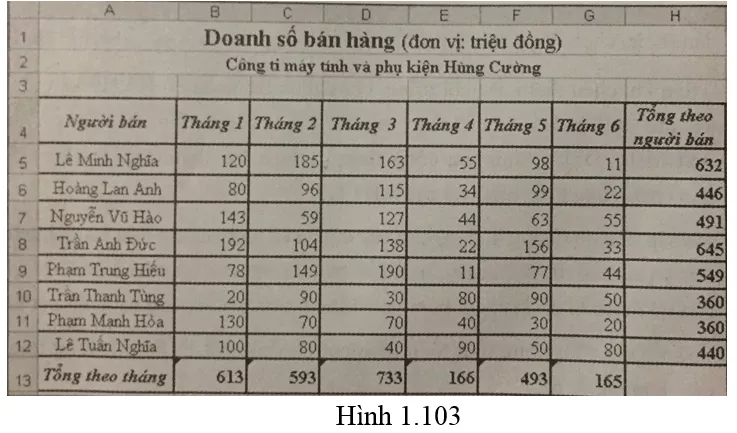 Bài 11 trang 61 SBT Tin học 7 | Giải sách bài tập Tin học 7 hay nhất tại VietJack Bai 11 Trang 61 Sach Bai Tap Tin Hoc 7 3