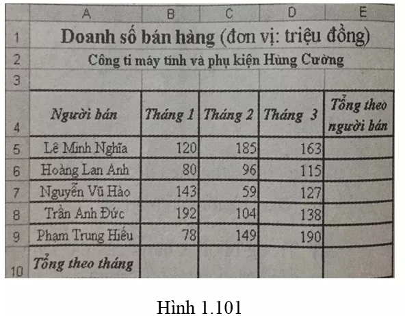 Bài 11 trang 61 SBT Tin học 7 | Giải sách bài tập Tin học 7 hay nhất tại VietJack Bai 11 Trang 61 Sach Bai Tap Tin Hoc 7