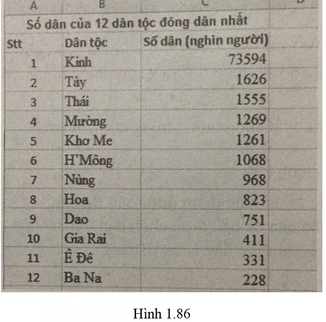 Bài 14 trang 53 SBT Tin học 7 | Giải sách bài tập Tin học 7 hay nhất tại VietJack Bai 14 Trang 53 Sach Bai Tap Tin Hoc 7 4