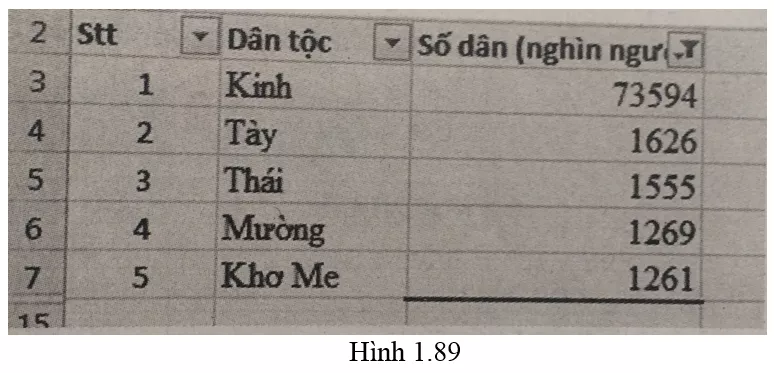 Bài 14 trang 53 SBT Tin học 7 | Giải sách bài tập Tin học 7 hay nhất tại VietJack Bai 14 Trang 53 Sach Bai Tap Tin Hoc 7 8