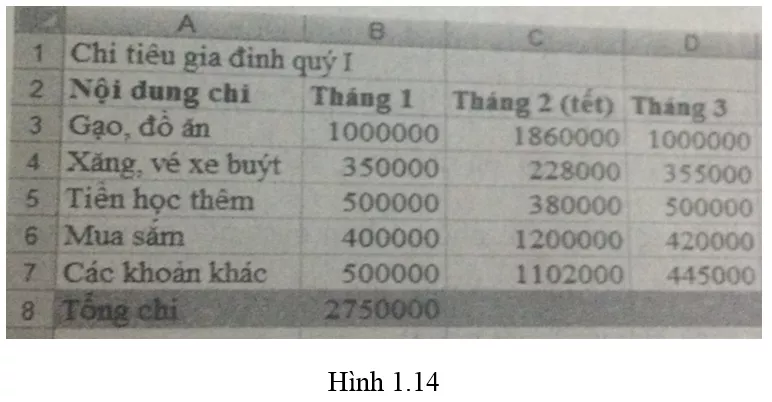 Bài 15 trang 21 SBT Tin học 7 | Giải sách bài tập Tin học 7 hay nhất tại VietJack Bai 15 Trang 21 Sach Bai Tap Tin Hoc 7