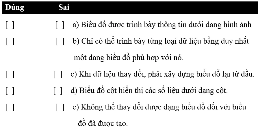 Bài 2 trang 54 SBT Tin học 7 | Giải sách bài tập Tin học 7 hay nhất tại VietJack Bai 2 Trang 54 Sach Bai Tap Tin Hoc 7
