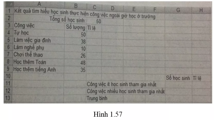 Bài 23 trang 29 SBT Tin học 7 | Giải sách bài tập Tin học 7 hay nhất tại VietJack Bai 23 Trang 29 Sach Bai Tap Tin Hoc 7