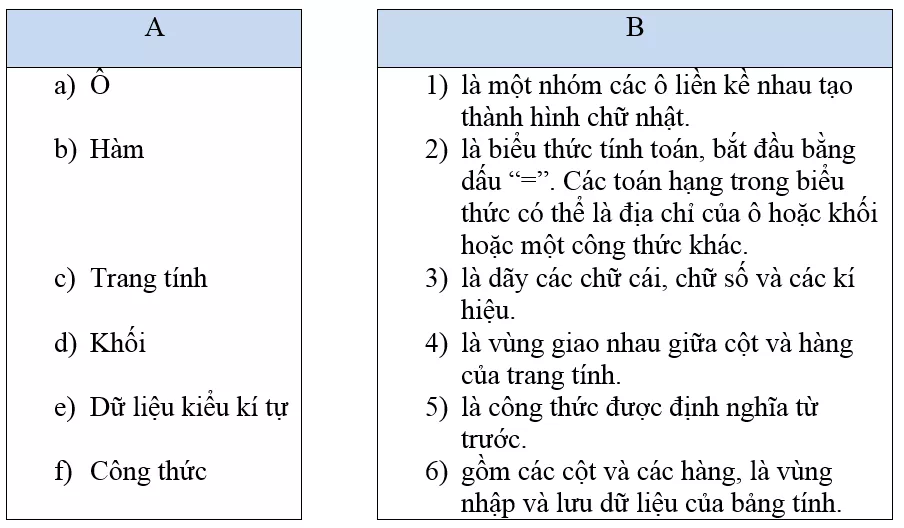 Bài 5 trang 59 SBT Tin học 7 | Giải sách bài tập Tin học 7 hay nhất tại VietJack Bai 5 Trang 59 Sach Bai Tap Tin Hoc 7