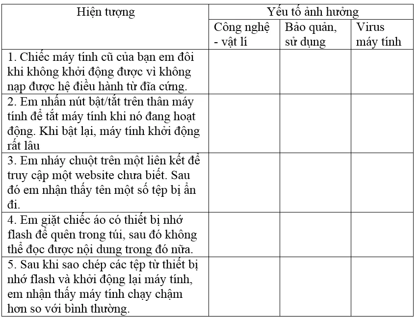 Bài 6 trang 37 SBT Tin học 9 | Giải sách bài tập Tin học 9 hay nhất tại VietJack Bai 6 Trang 37 Sach Bai Tap Tin Hoc 9